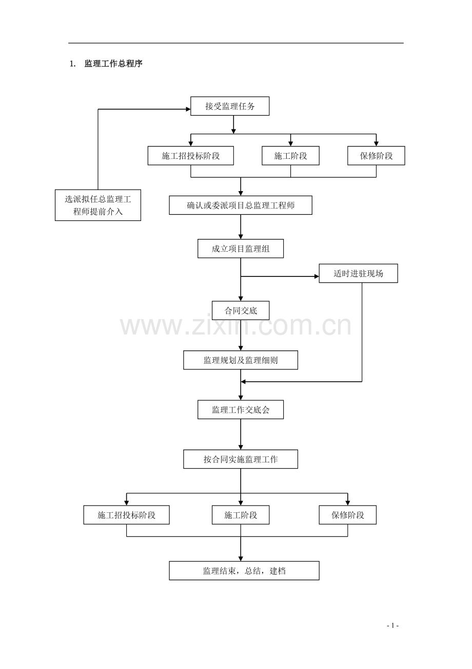 某国际工程建设监理公司监理工作程序.doc_第1页