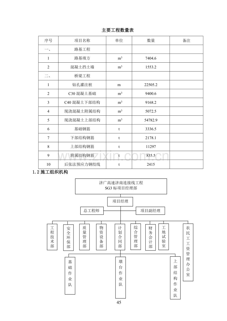 济广高速公路施工组织设计.doc_第2页