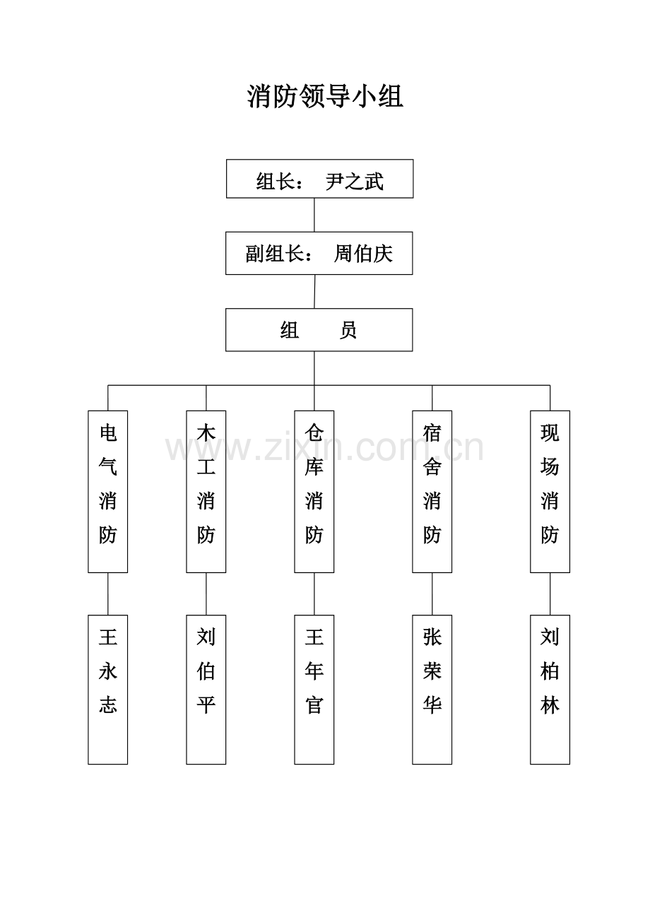 施工现场保卫、消防组织系统.doc_第2页