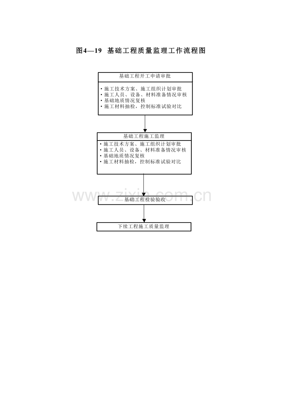 孝襄高速公路施工监理投标书第十六章4-18-4-29监理工作程序流程图.doc_第2页