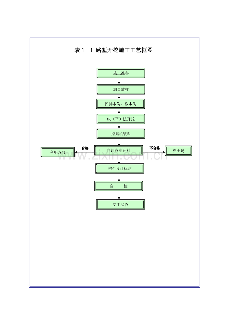 路基工程施工工艺框图.doc_第1页