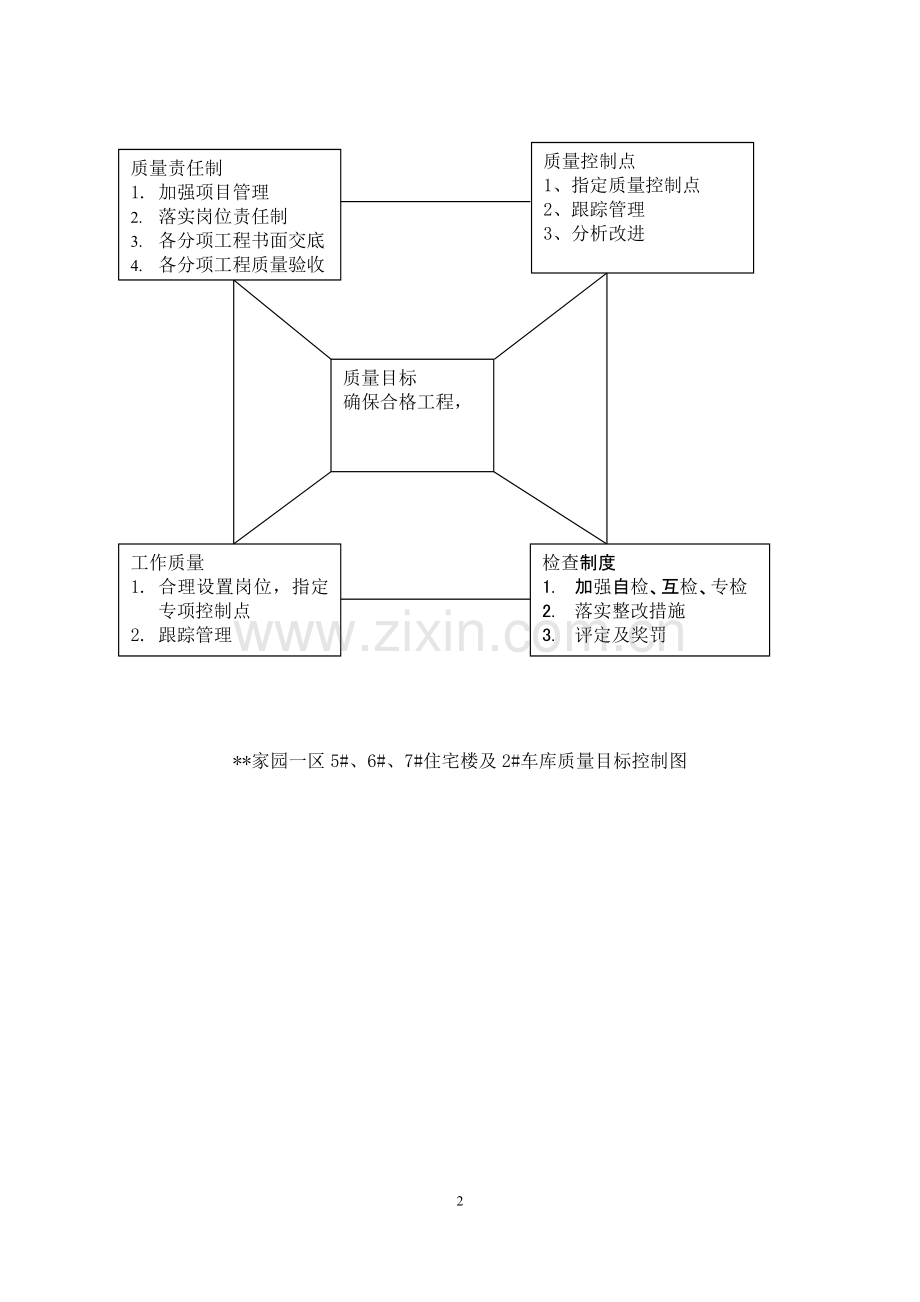 住宅楼及车库工程施工质量创优计划书.doc_第2页