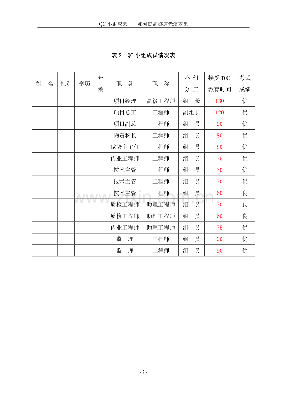 如何提高隧道光爆效果QC.doc_第2页