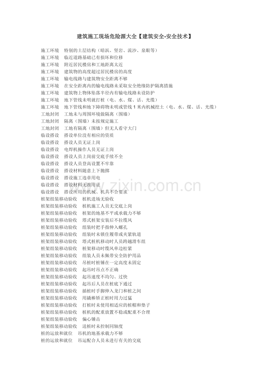 建筑施工现场危险源大全【建筑安全-安全技术】.doc_第1页