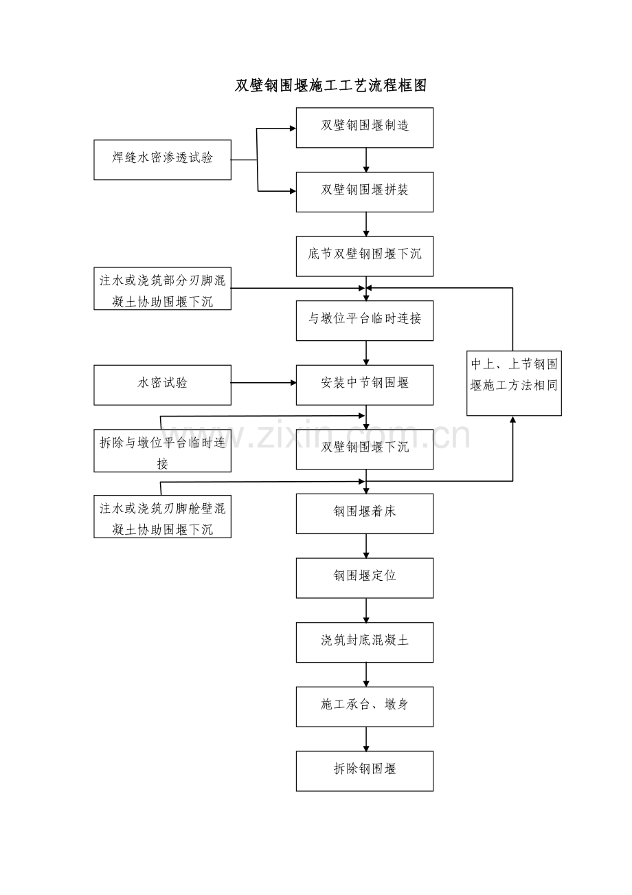 客运专线施工工艺流程图汇总.doc_第2页
