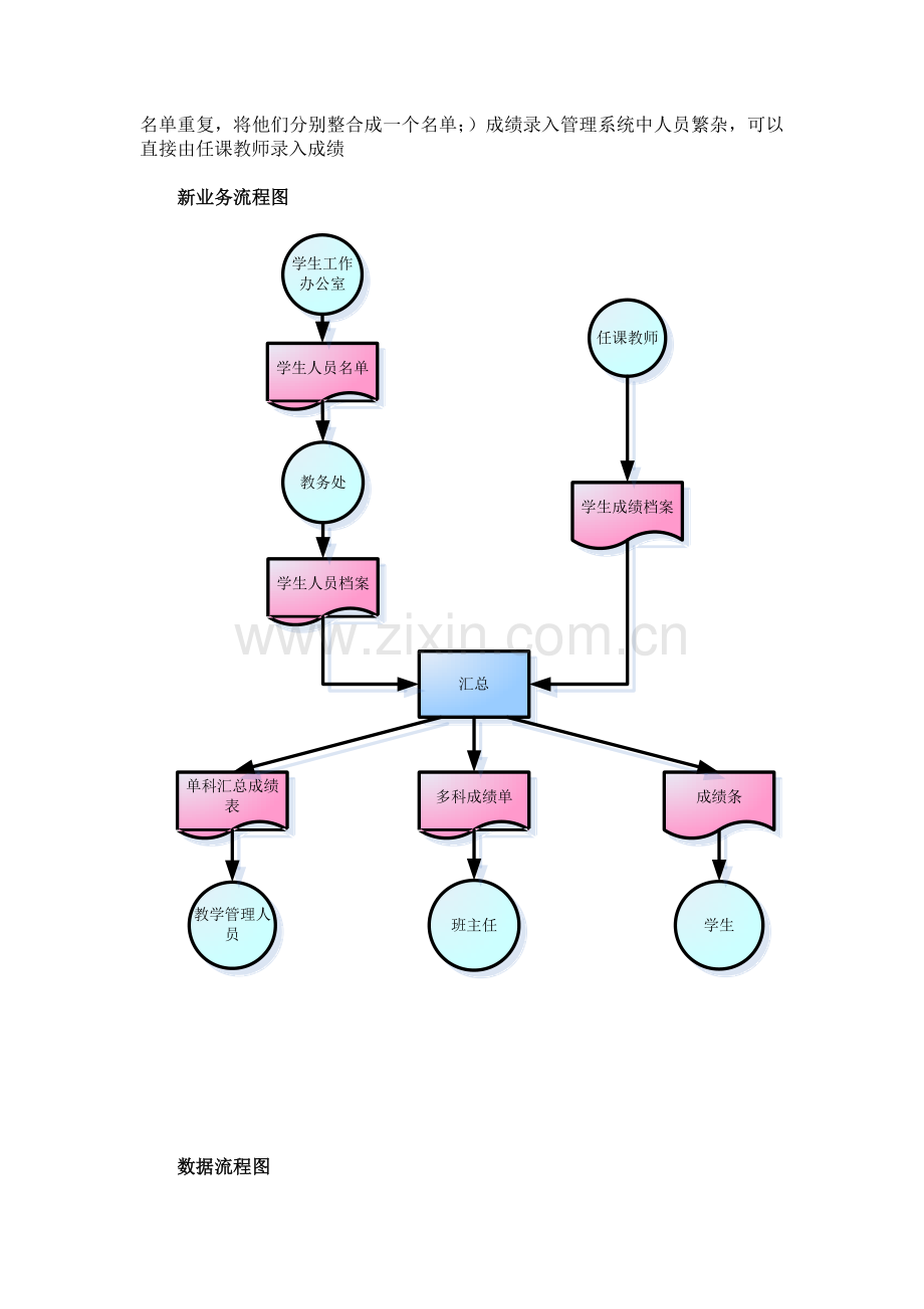 学校考试管理信息系统.doc_第2页