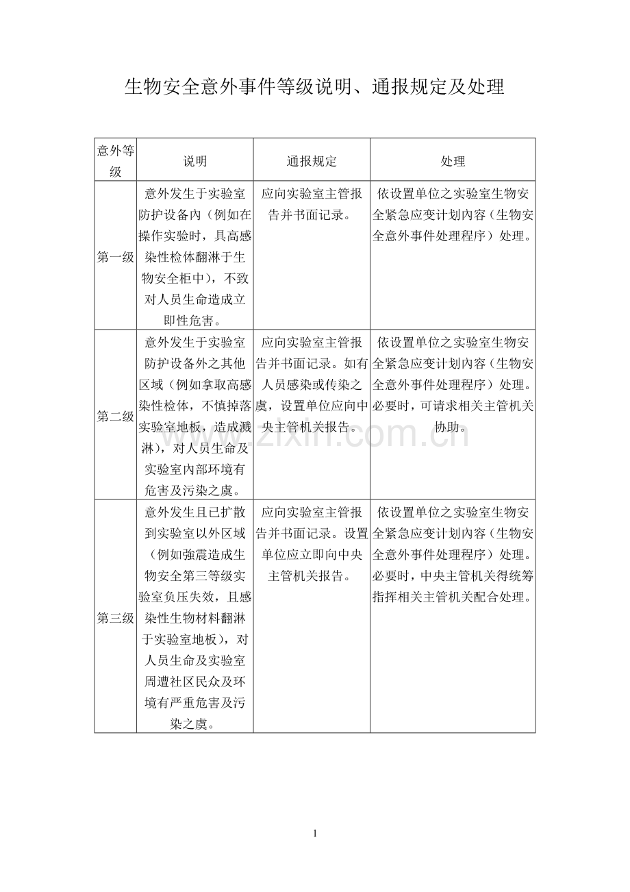生物安全意外事件等级.doc_第1页
