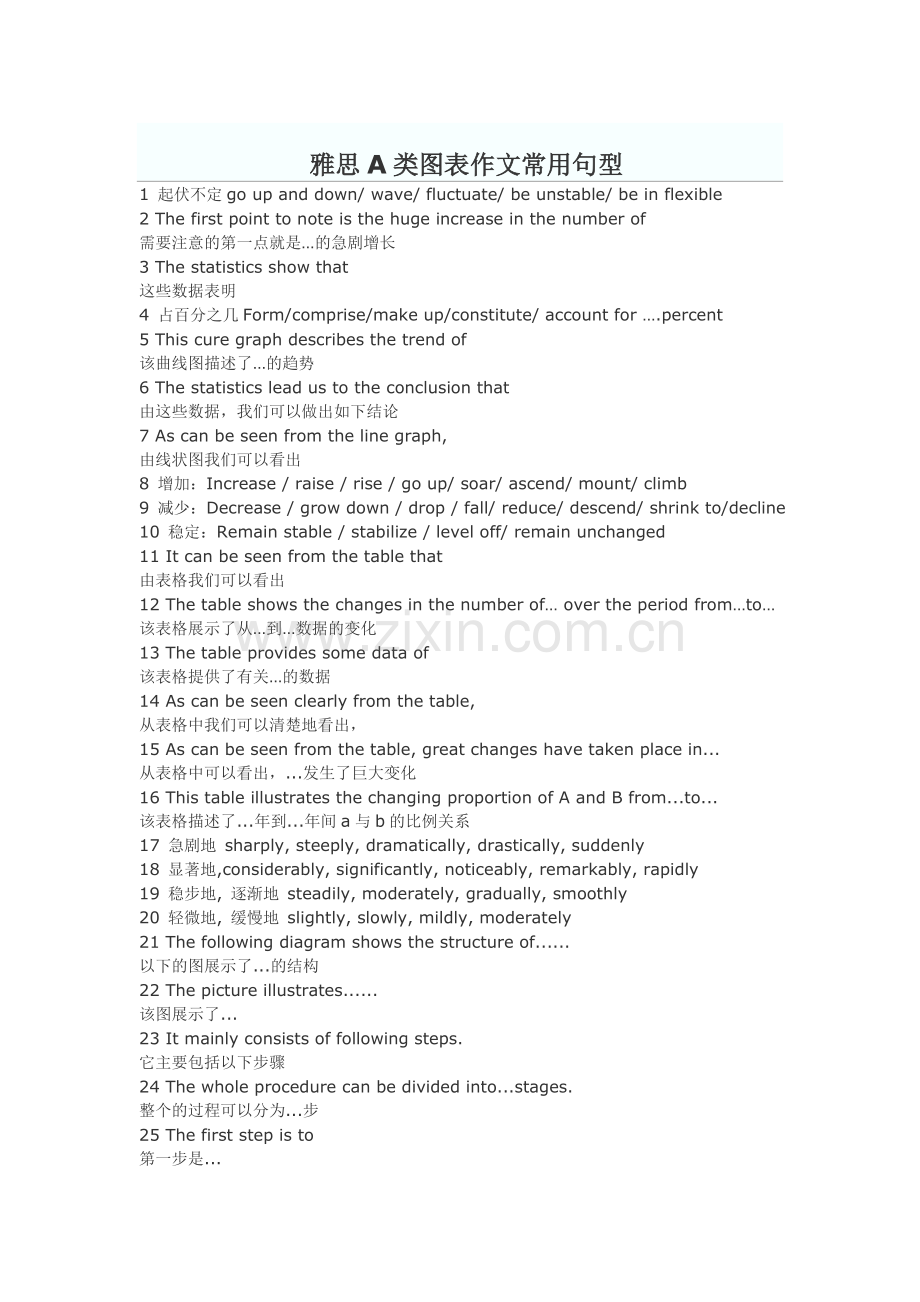 雅思A类图表作文常用句型.doc_第1页