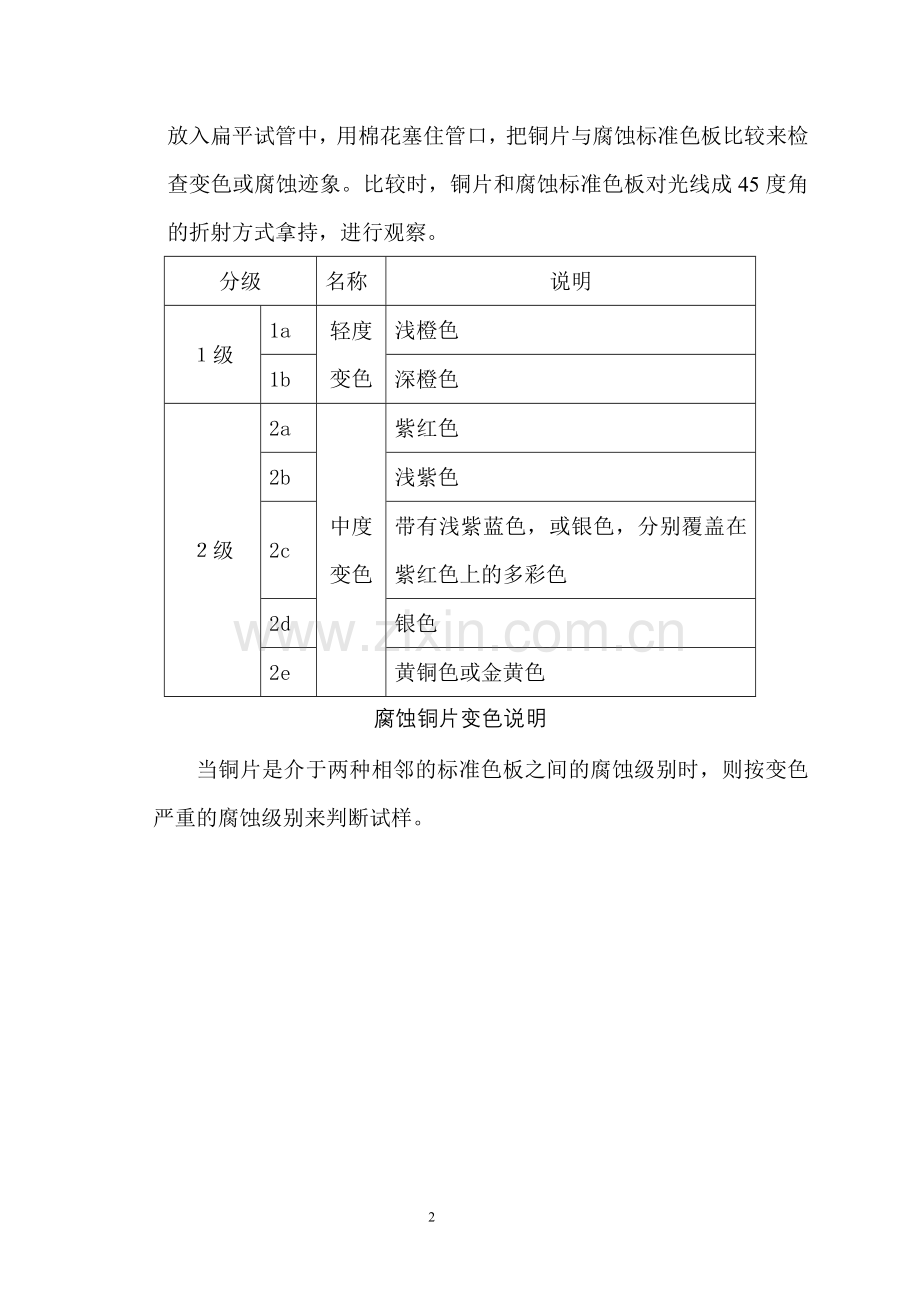 铜片腐蚀试验操作规程.doc_第2页