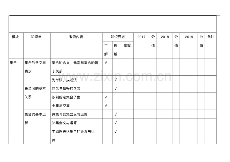 高考理科数学必考知识点双向细目表.pdf_第2页