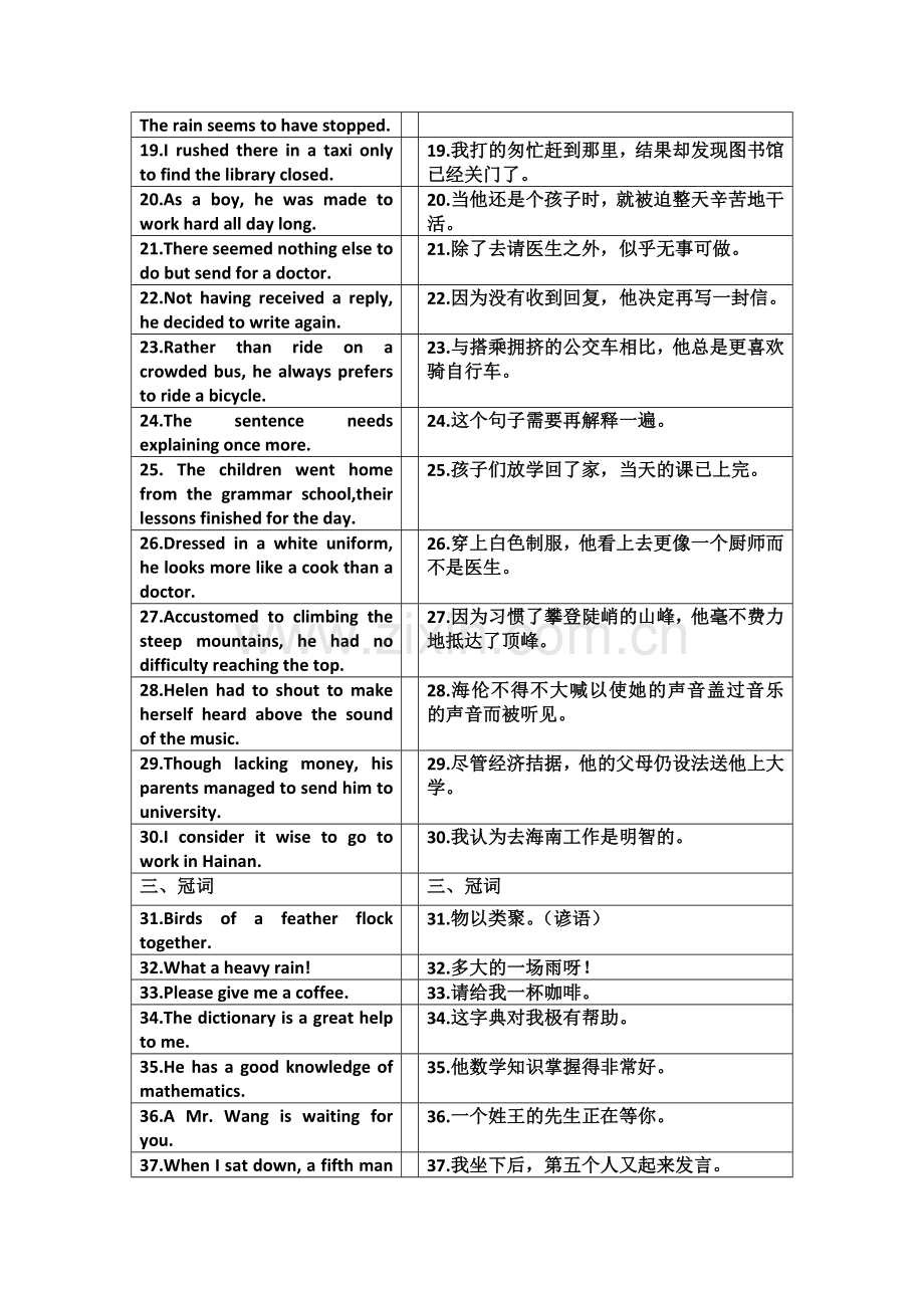 300句征服高考英语语法.doc_第2页