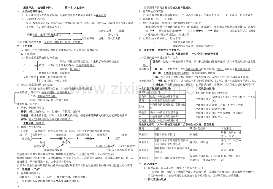 七年级下册生物知识点归纳.doc_第1页