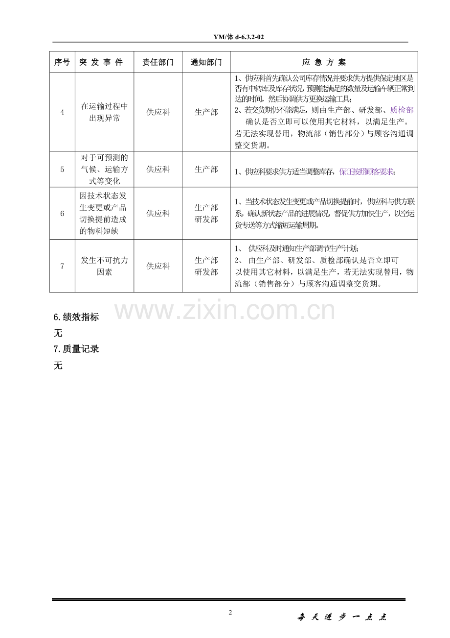 采购应急处理制度.doc_第2页