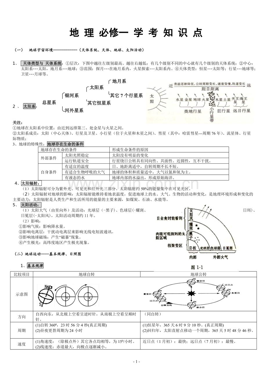 地理学考必修知识点必修一、二.pdf_第1页