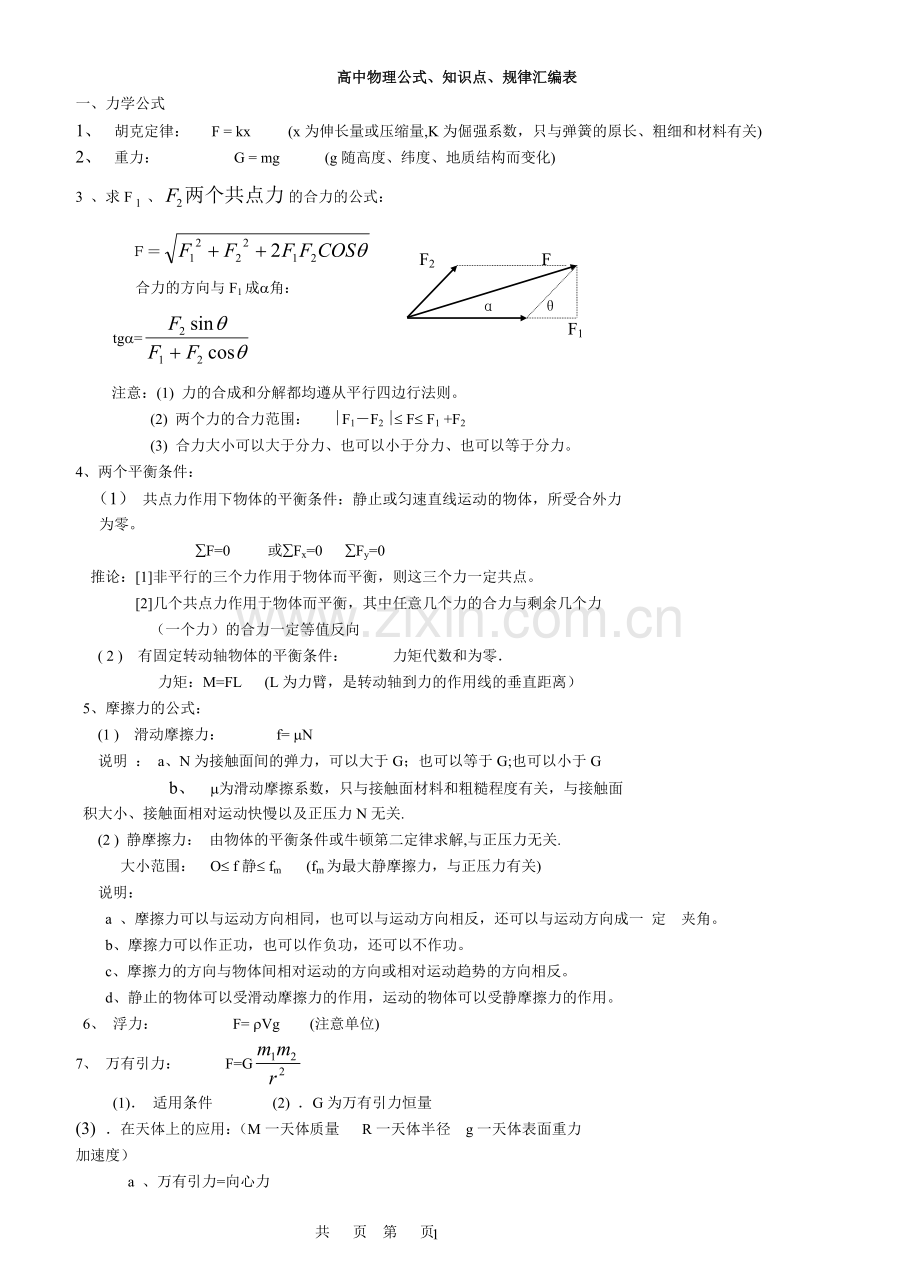 高中物理公式知识点总结大全.doc_第1页