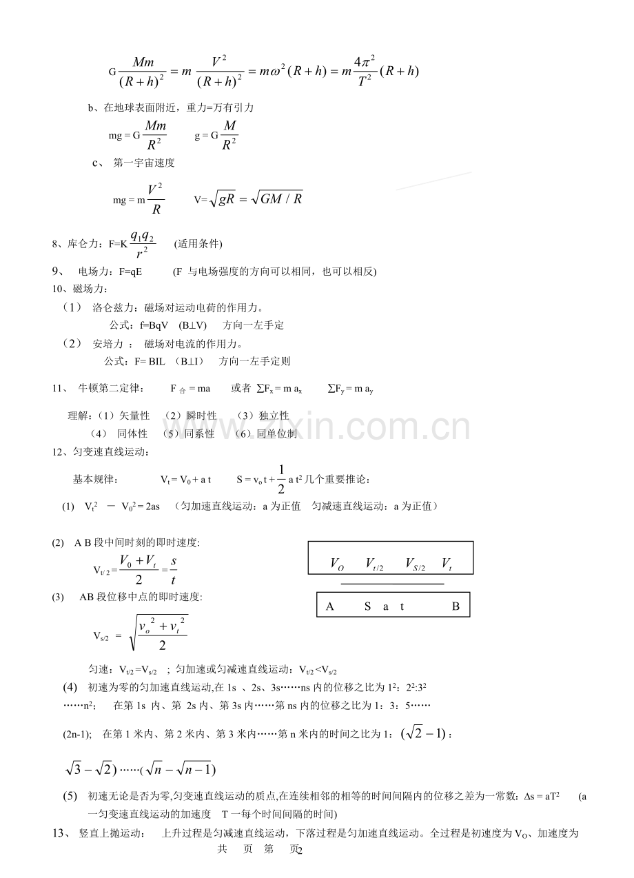 高中物理公式知识点总结大全.doc_第2页