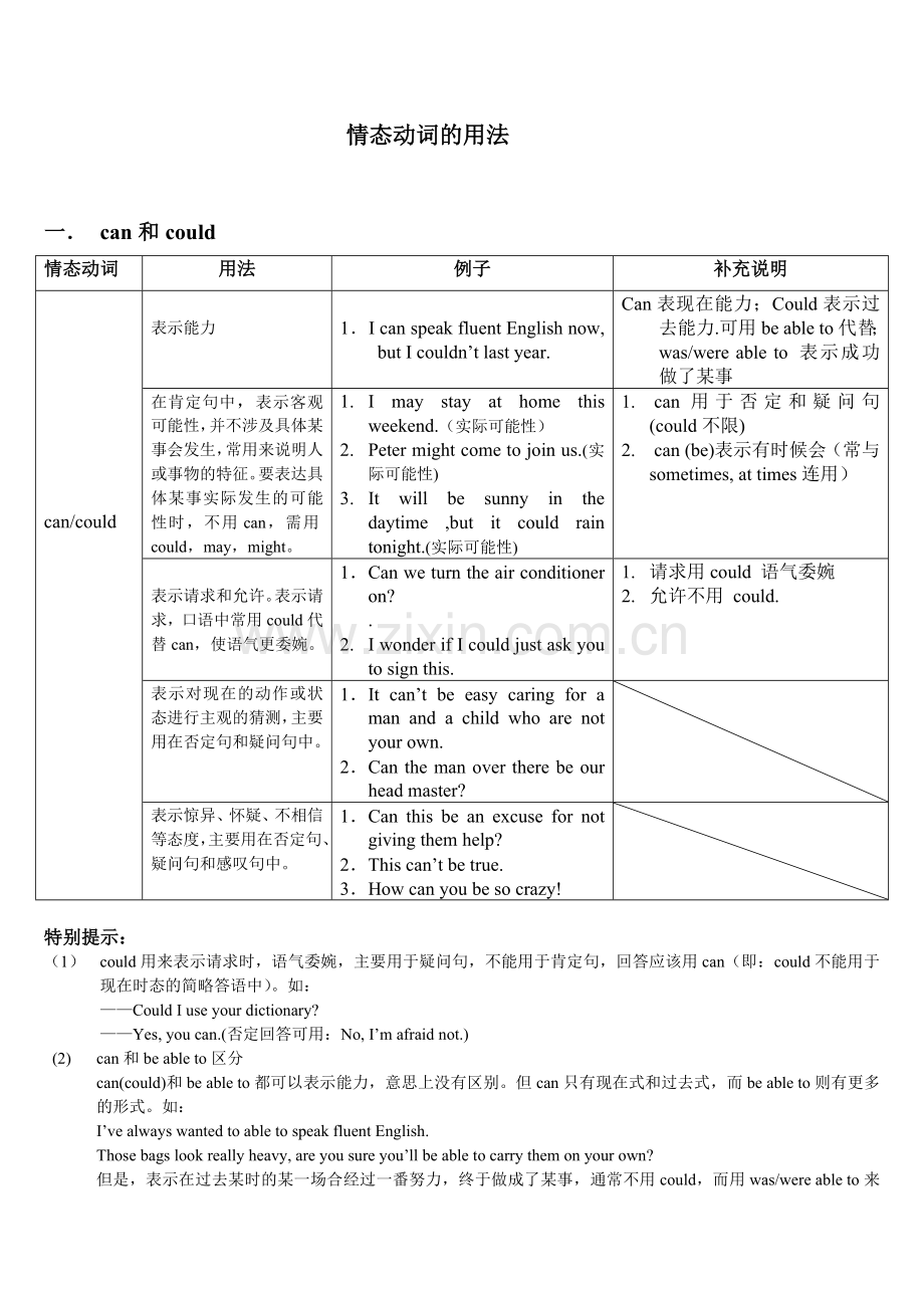 情态动词的用法.doc_第1页