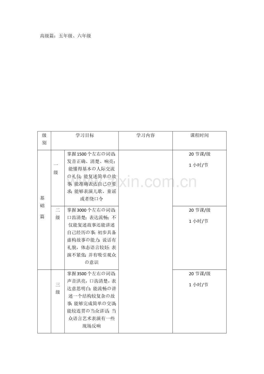 小主持人课程大纲.doc_第2页