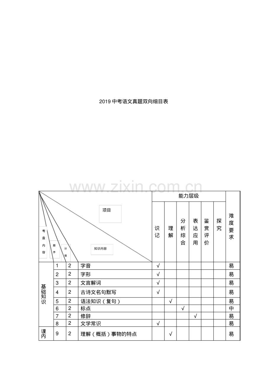2019中考语文试题双向细目表.pdf_第1页