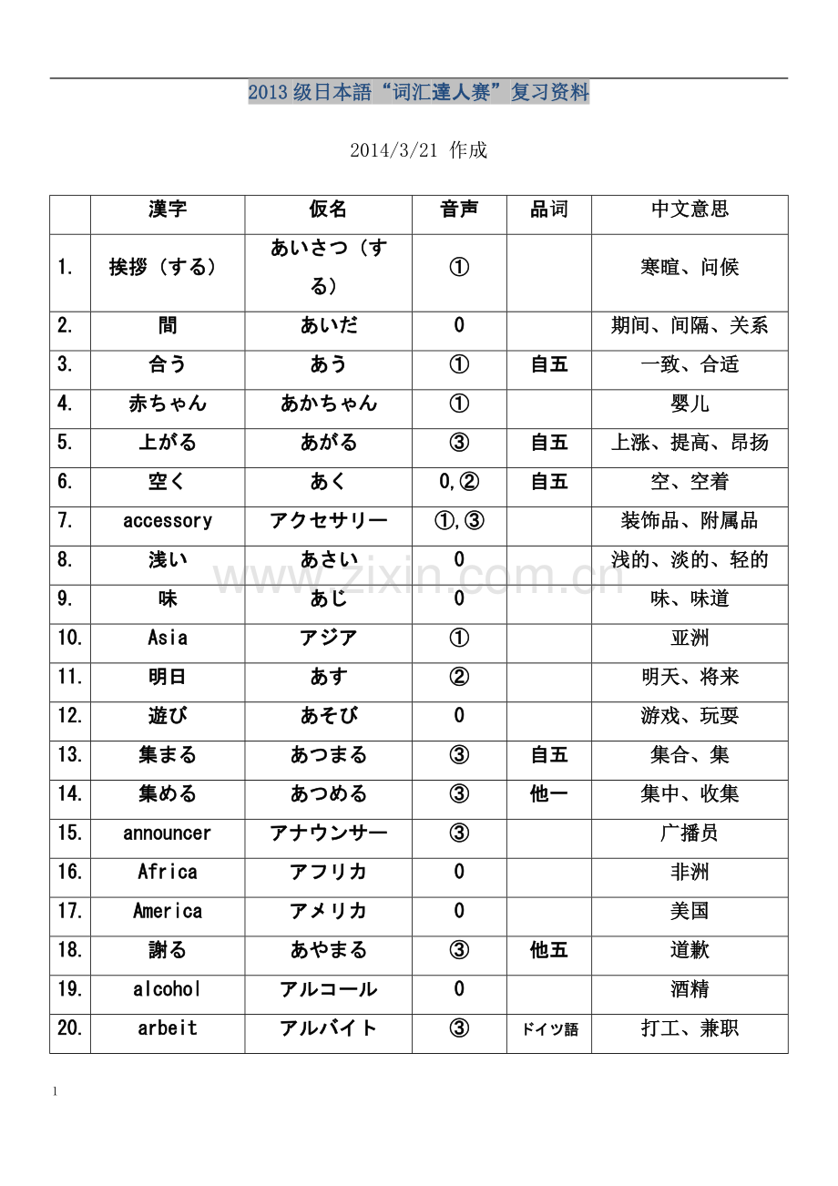 日语N3单词大全好记.doc_第1页