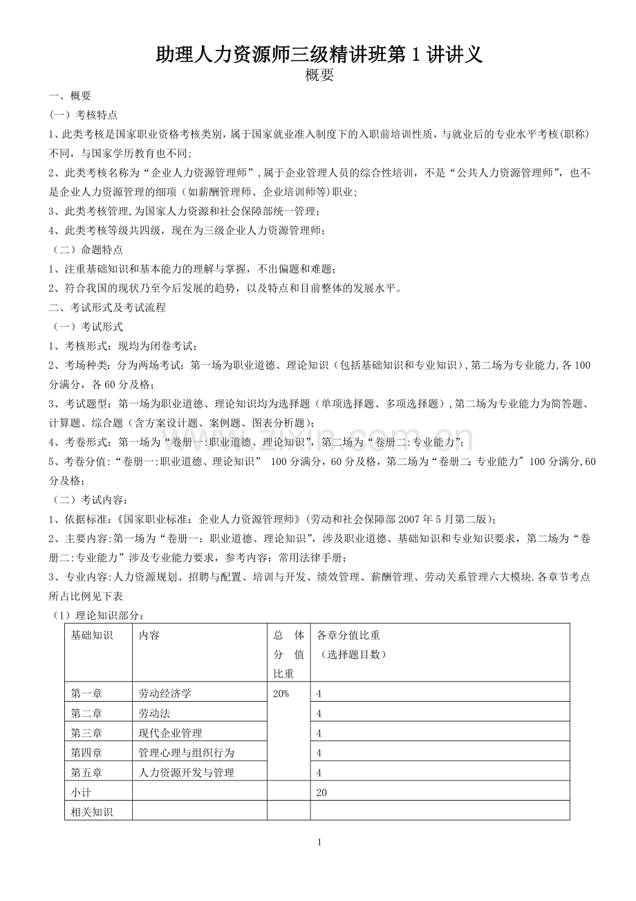 助理人力资源管理师考试讲义.doc_第1页