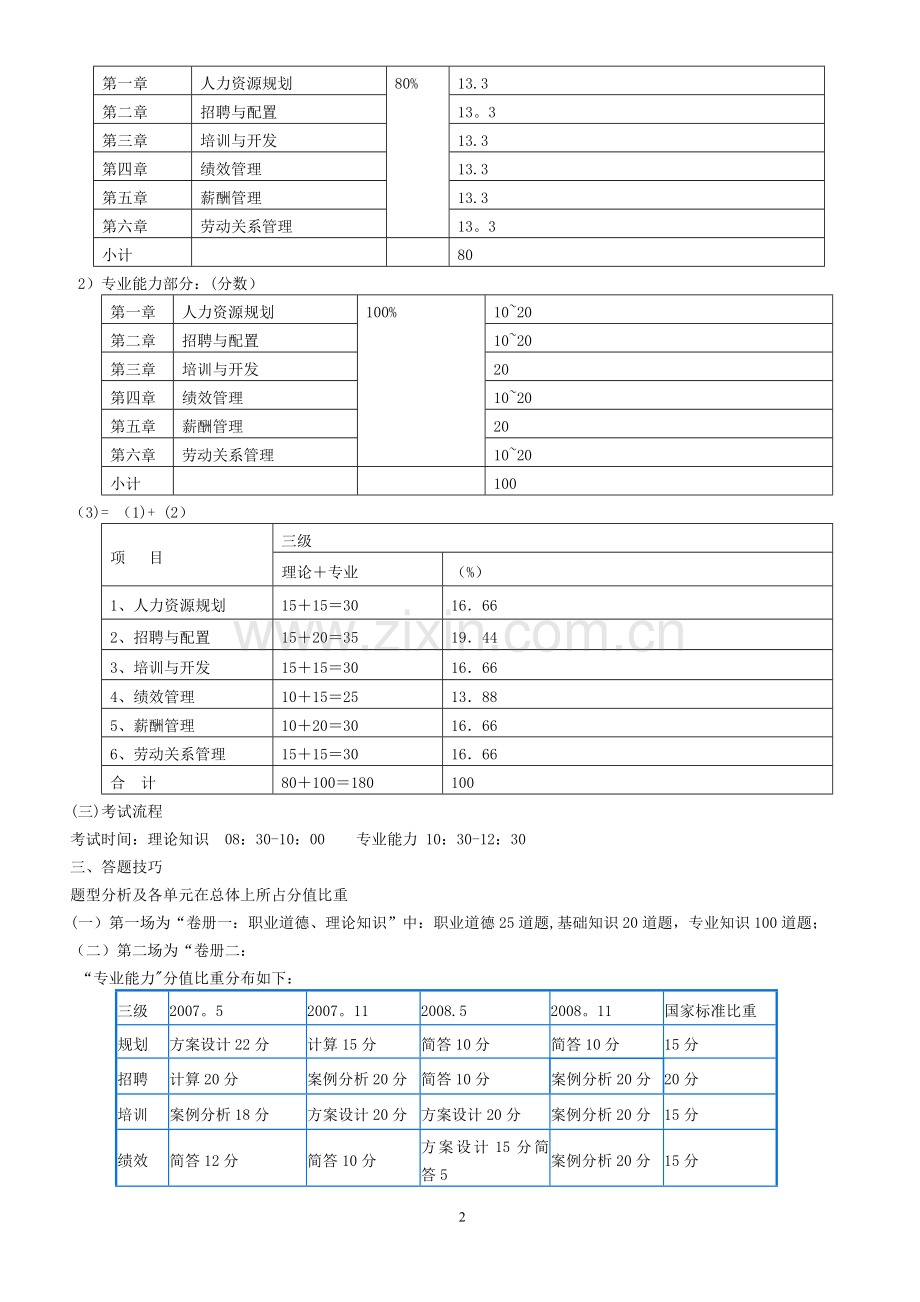 助理人力资源管理师考试讲义.doc_第2页