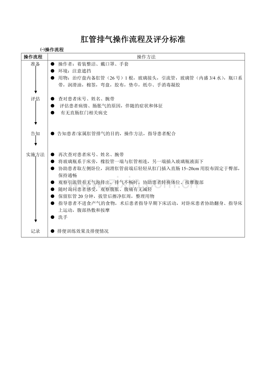 肛管排气操作流程及评分标准.doc_第1页