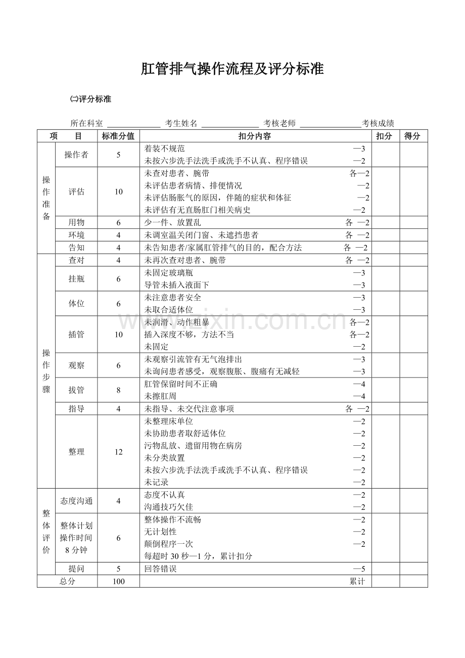 肛管排气操作流程及评分标准.doc_第2页