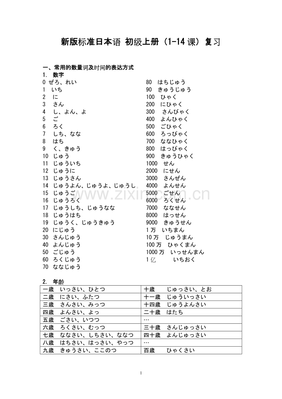 新版标准日本语-初级上册(1-14课)练习题.doc_第1页