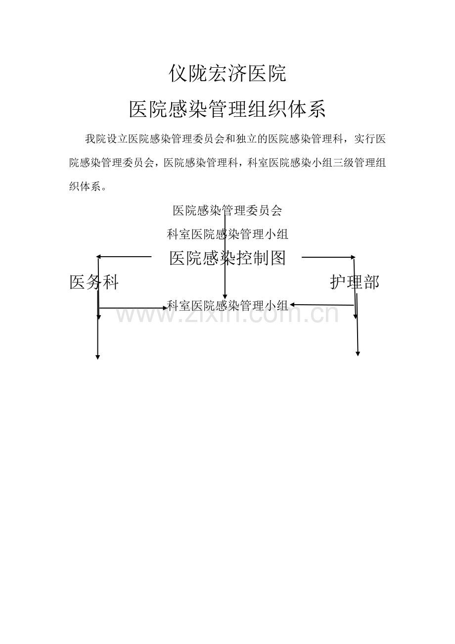 医院感染管理组织体系.doc_第1页