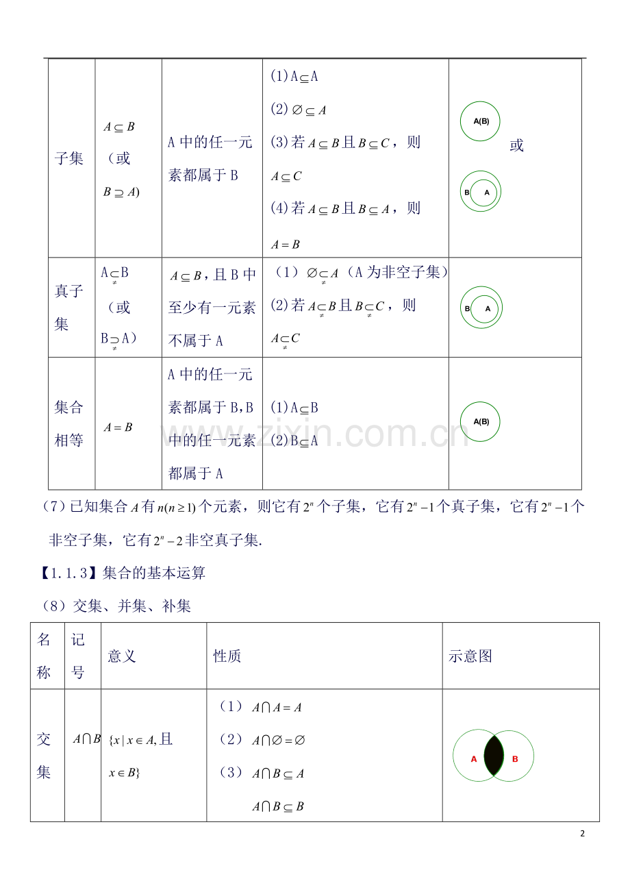 高一数学必修1-2知识点总结.doc_第2页