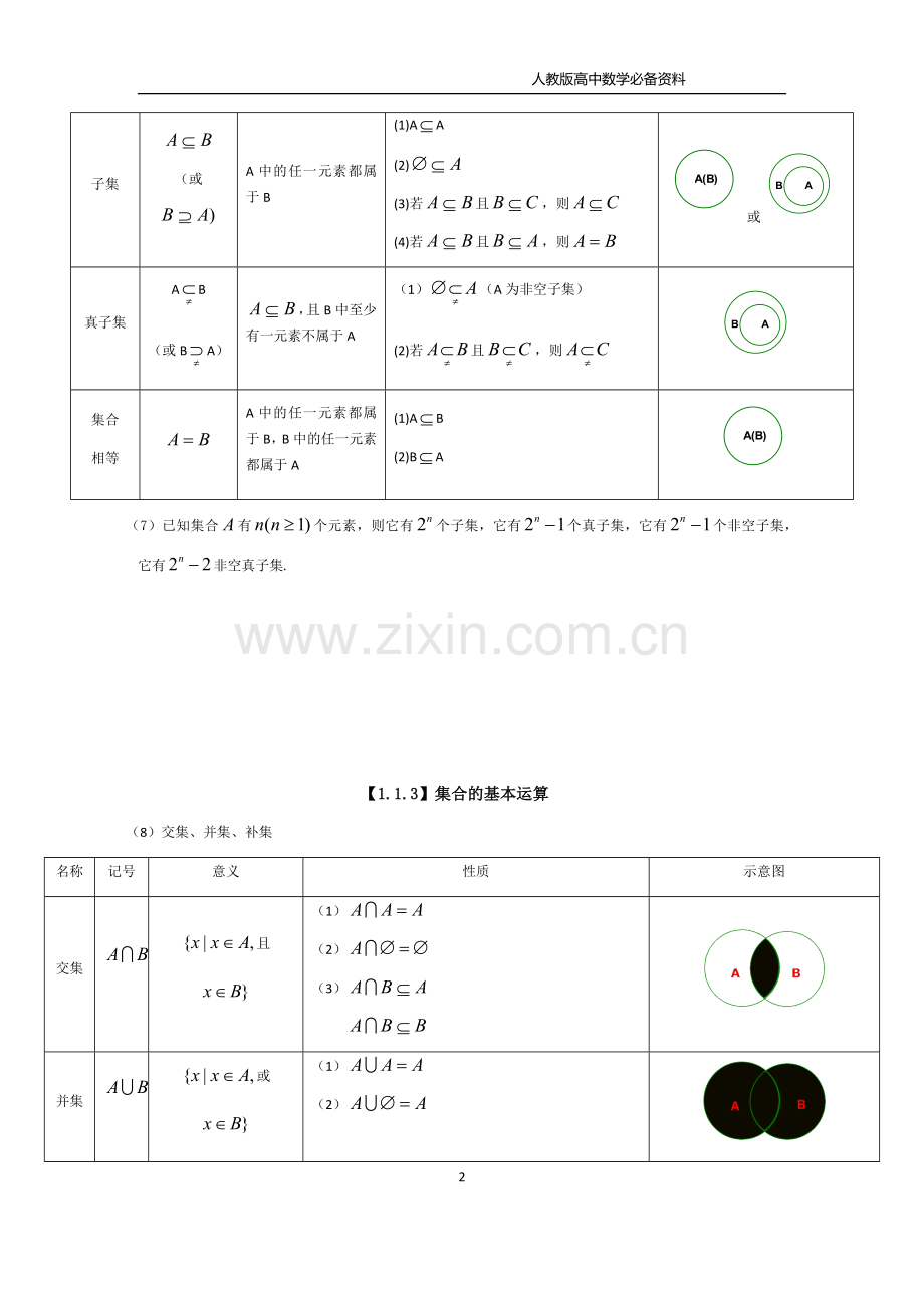 2019人教版高中数学知识点.doc_第2页