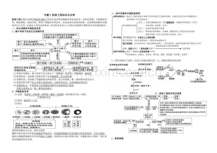 选修三专题3、4胚胎工程知识点必背.doc_第1页