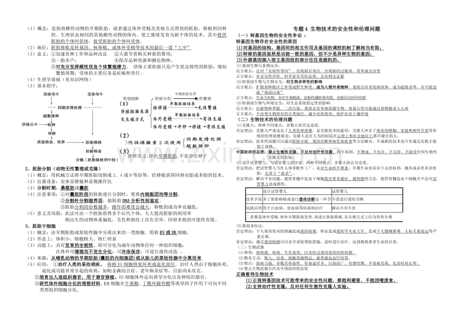 选修三专题3、4胚胎工程知识点必背.doc_第2页
