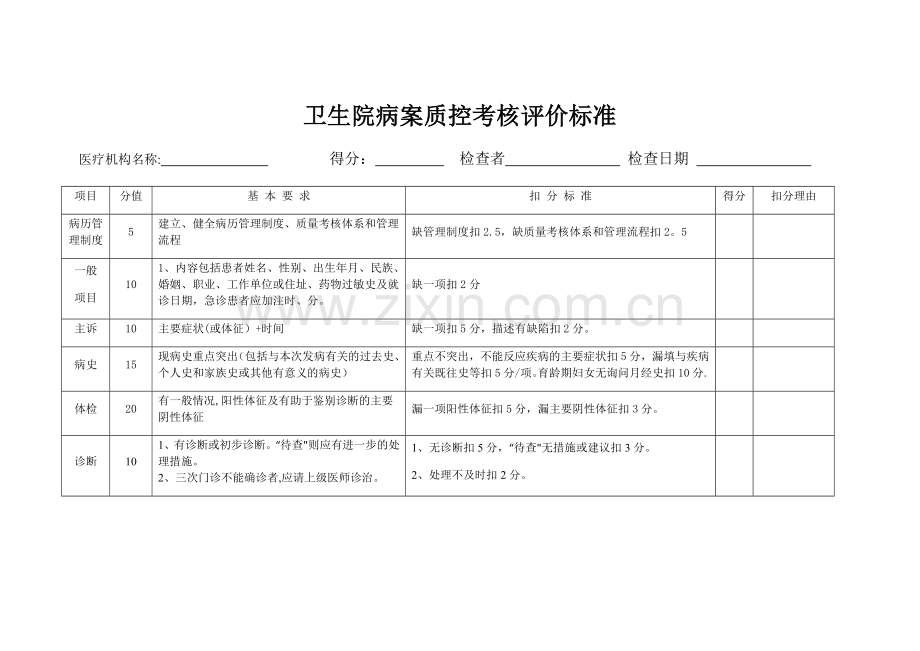 卫生院病案质控考核评价标准.doc_第1页