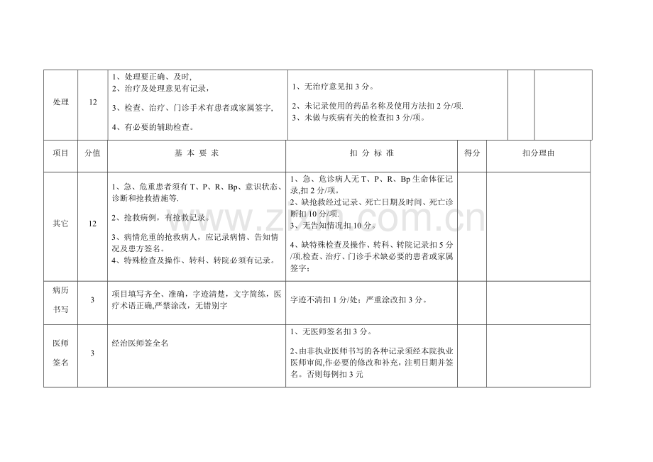 卫生院病案质控考核评价标准.doc_第2页