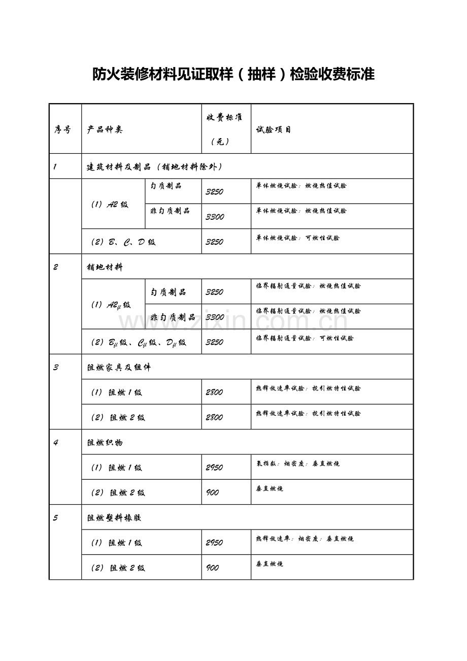 防火装修材料见证取样(抽样)检验收费标准.doc_第1页