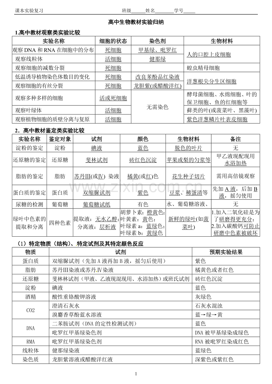 高中生物教材实验归纳.doc_第1页