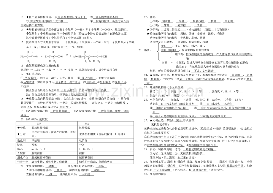 高中生物必修复习提纲及相关习题.doc_第2页