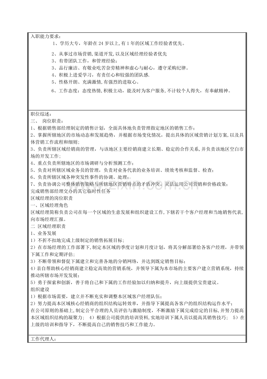 区域经理岗位职责汇编.doc_第2页