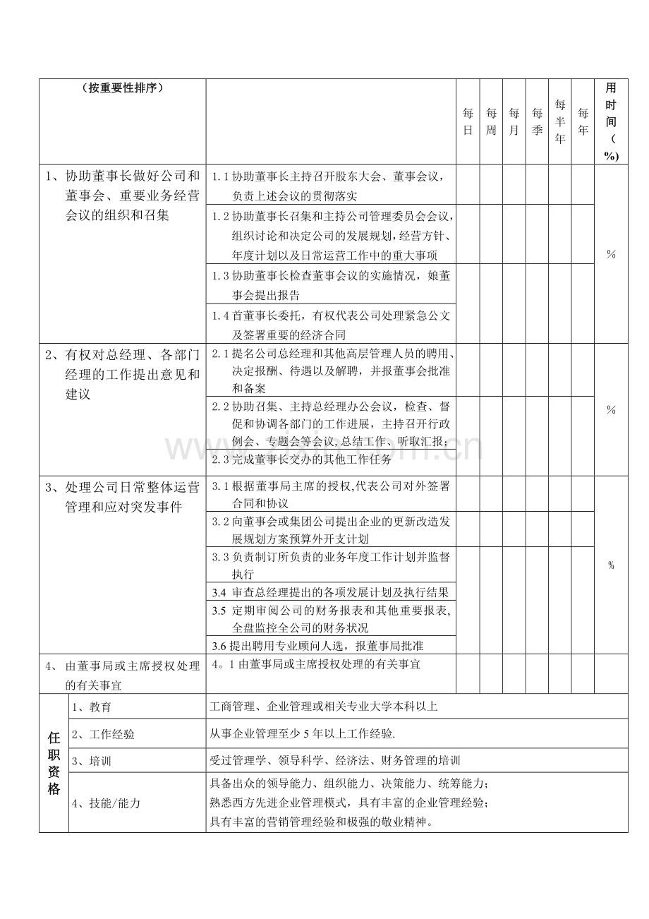 副董事长职位说明书.doc_第2页