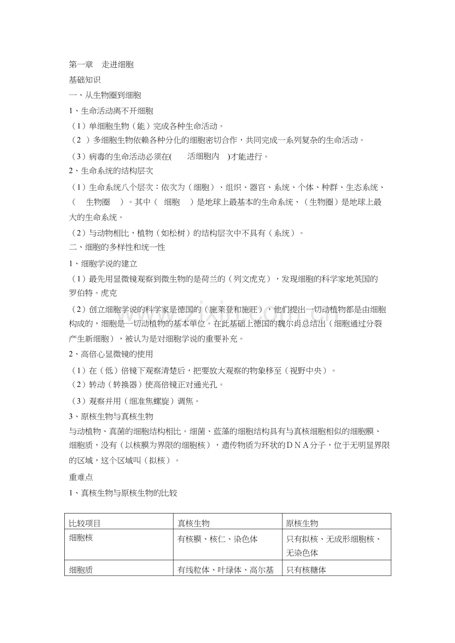 高中生物必修一-第一章走进细胞-知识点总结.docx_第1页