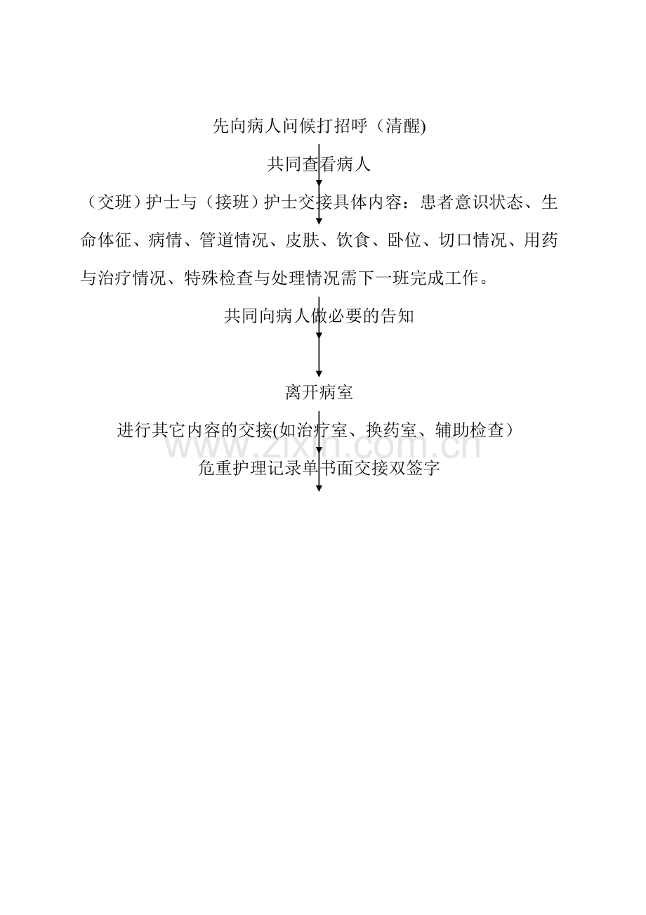 危重病人床头交接班的内容及流程.doc_第2页