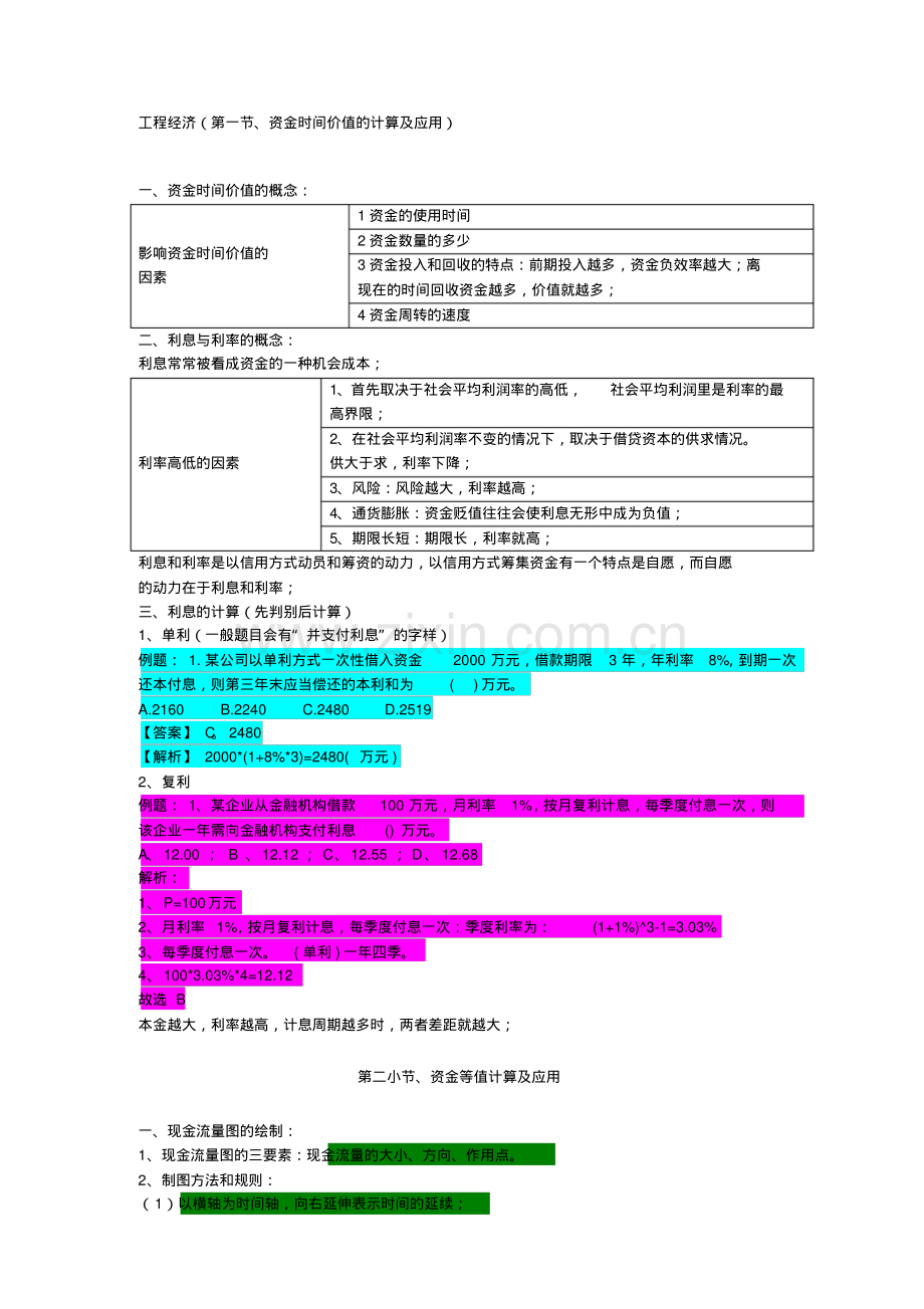 2019一级建造师《建设工程经济》必考知识点总结.pdf_第2页