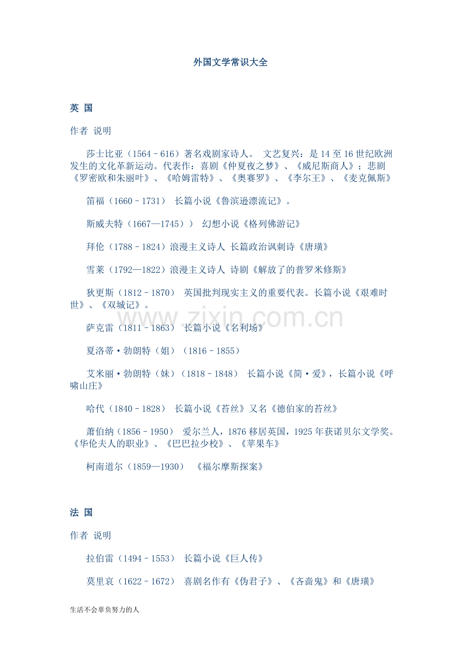外国文学常识大全.doc_第1页