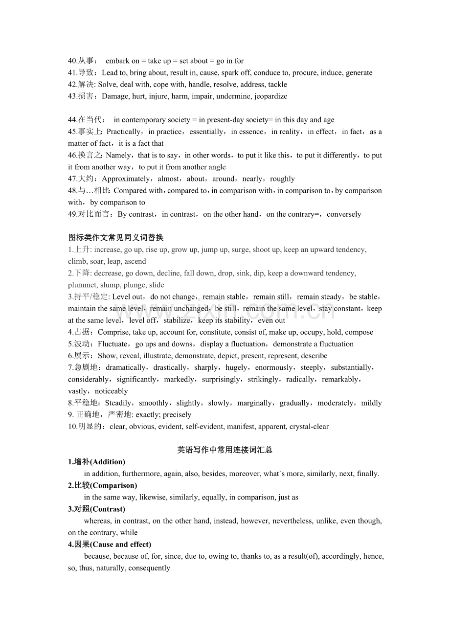 大学英语作文常见同义词替换归纳.doc_第2页