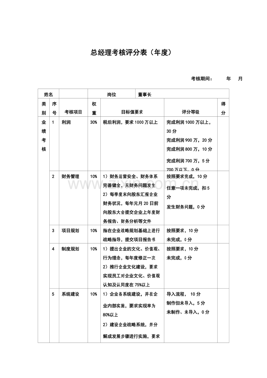 总经理考核评分表.doc_第1页