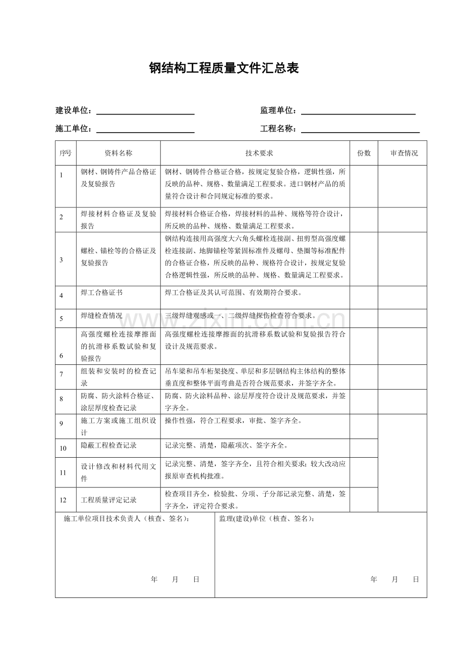 钢结构工程质量文件汇总表.doc_第1页