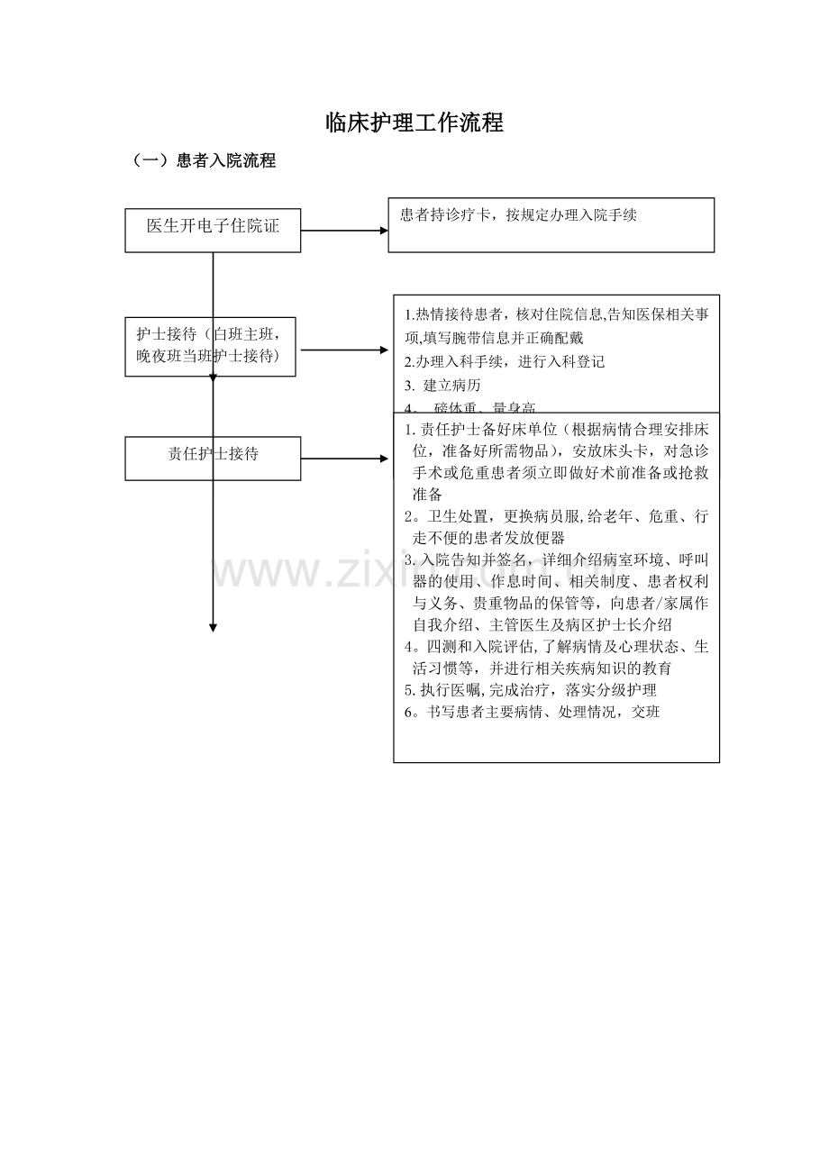 医院护理工作标准操作程序.doc_第1页