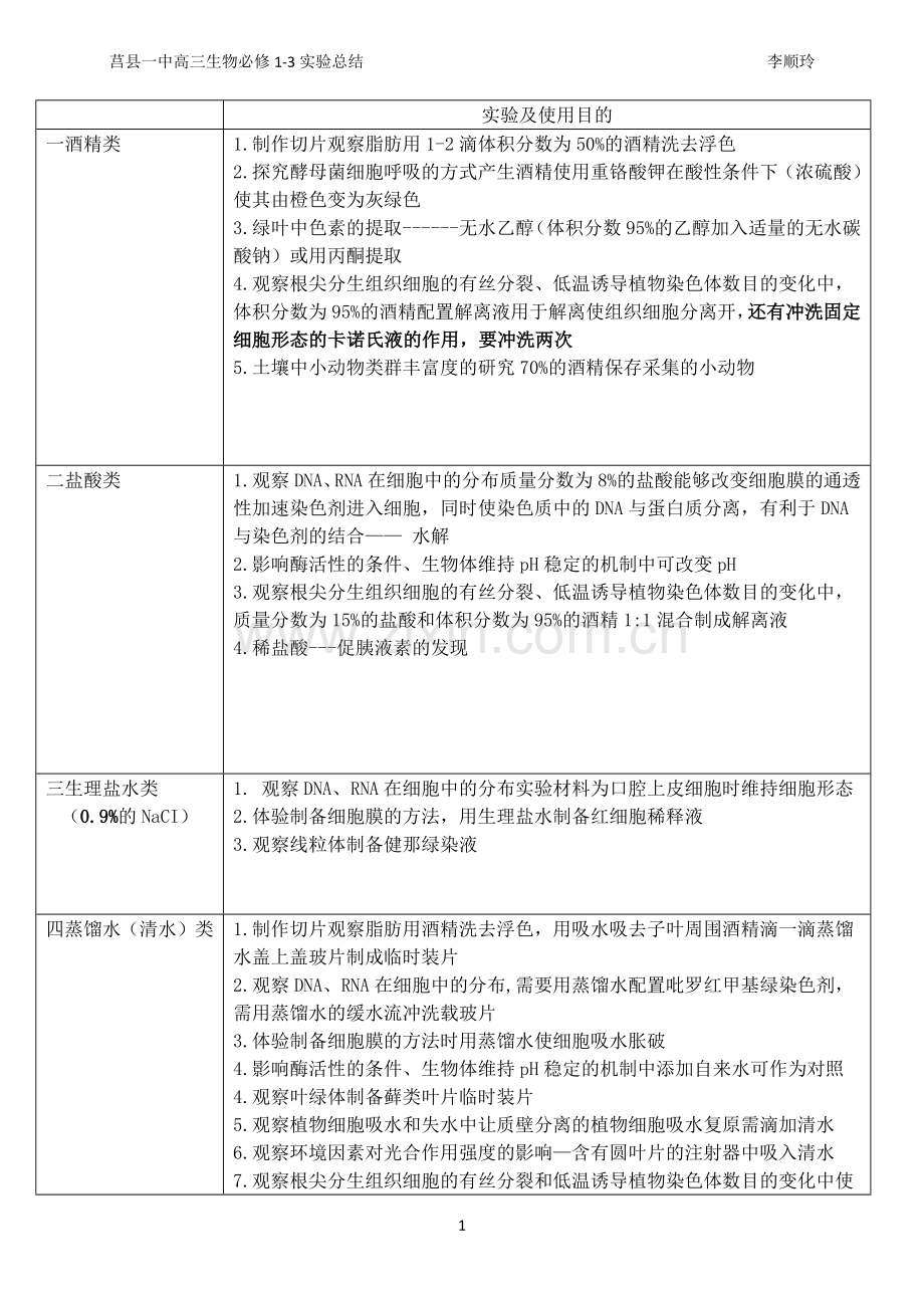 高中生物必修一至三实验总结.doc_第1页